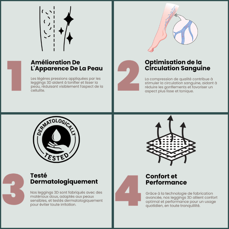 Legging Anti - Cellulite 3D - Fit & ConfortLegging Anti - Cellulite 3D