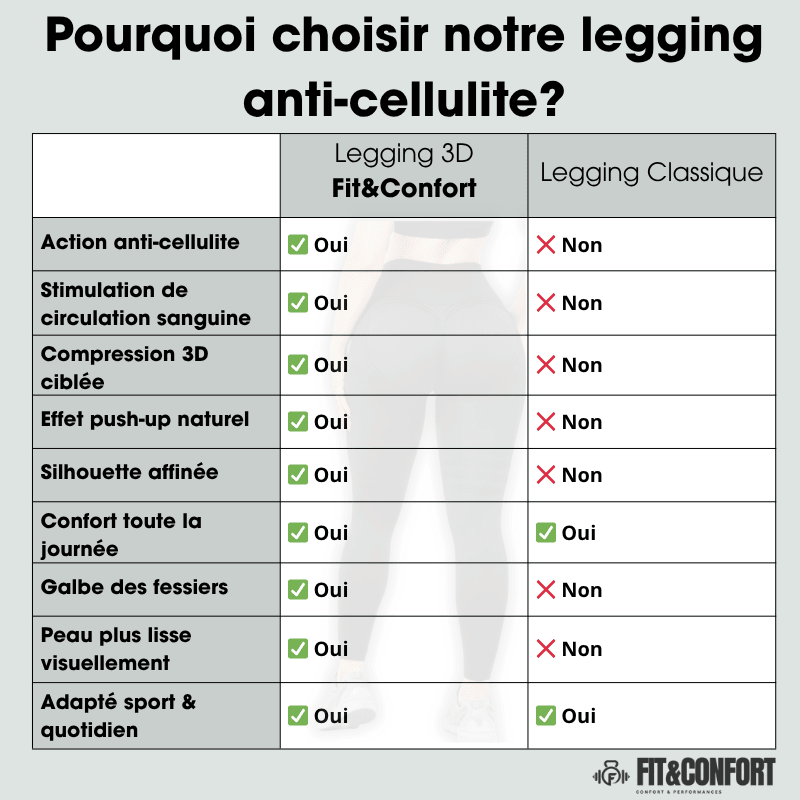 Legging Anti - Cellulite 3D - Fit & ConfortLegging Anti - Cellulite 3D