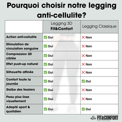 Legging Anti - Cellulite 3D - Fit & ConfortLegging Anti - Cellulite 3D